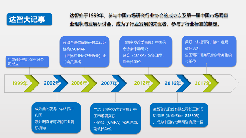 上海信息咨询公司的最新发展动态